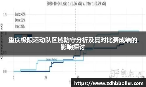 重庆极限运动队区域防守分析及其对比赛成绩的影响探讨